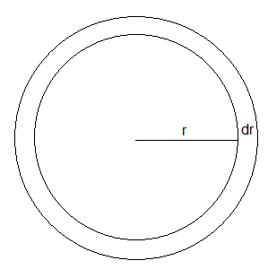 Sphere of radius r